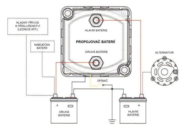 propojovac-baterii-sbi-001-12v140a-ol6a